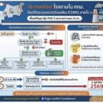 >ประชาสัมพันธ์ : ขอเชิญร่วมแสดงความคิดเห็นต่อร่างมาตรฐานผลิตภัณฑ์อุตสาหกรรม
