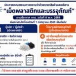 ประกาศ กกร.ว่าด้วยราคาสินค้าและบริการ ฉบับที่ 6 และ ฉบับที่ 47 เรื่อง การแจ้งปริมาณ ราคา และรายละเอียดเกี่ยวกับเม็ดพลาสติก