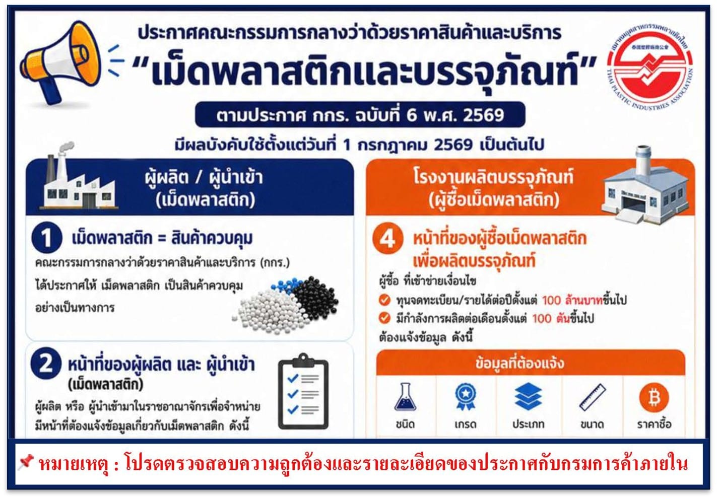 ประกาศ กกร.ว่าด้วยราคาสินค้าและบริการ ฉบับที่ 6 และ ฉบับที่ 47 เรื่อง การแจ้งปริมาณ ราคา และรายละเอียดเกี่ยวกับเม็ดพลาสติก