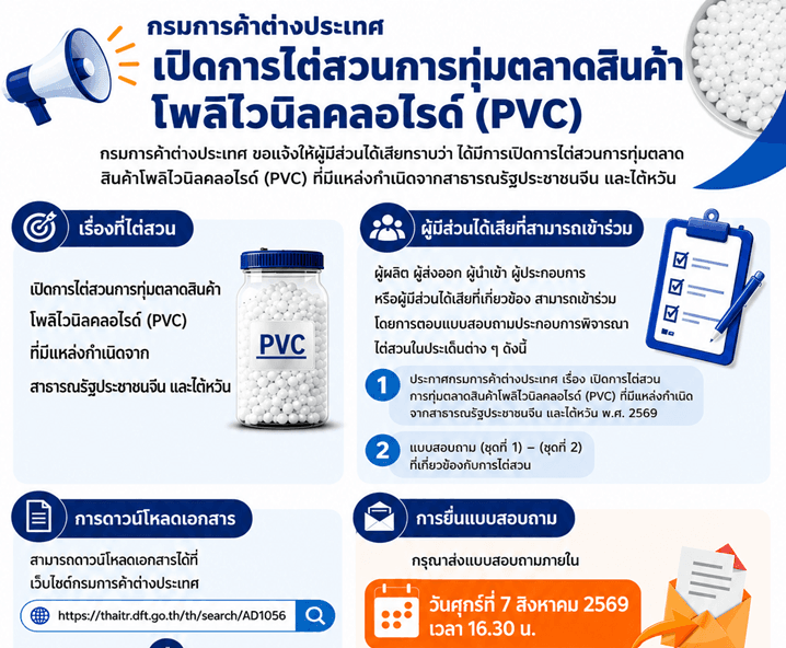 แจ้งข่าว: ประกาศการเปิดการไต่สวนการทุ่มตลาดสินค้าโพลิไวนิลคลอไรด์ (PVC)
